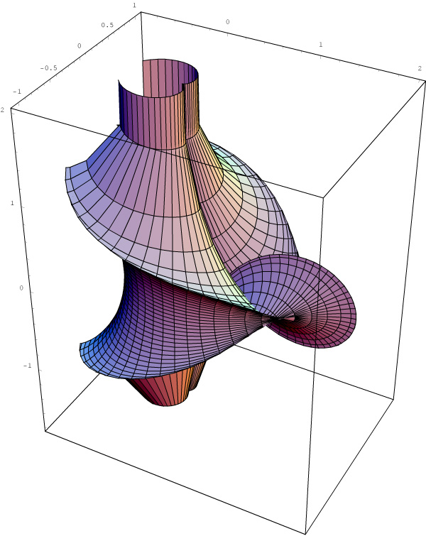 Mathematica Visualization - Antialiased Image