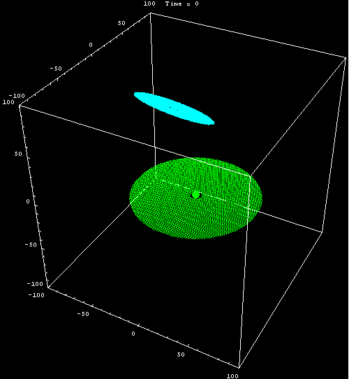 Mathematica Visualization - Colliding Galaxies